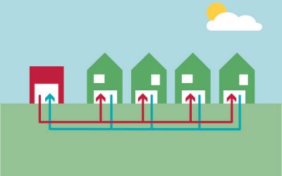 29 januari: Innovatieontbijt over warmtenetten