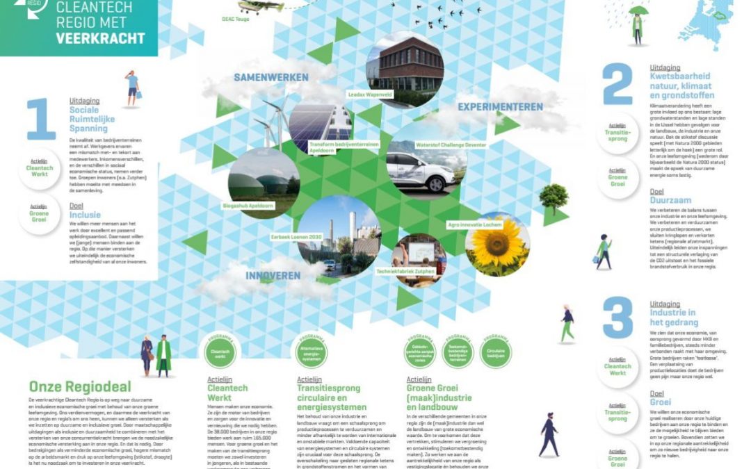 Het Rijk investeert 7,5 miljoen in Cleantech Regio